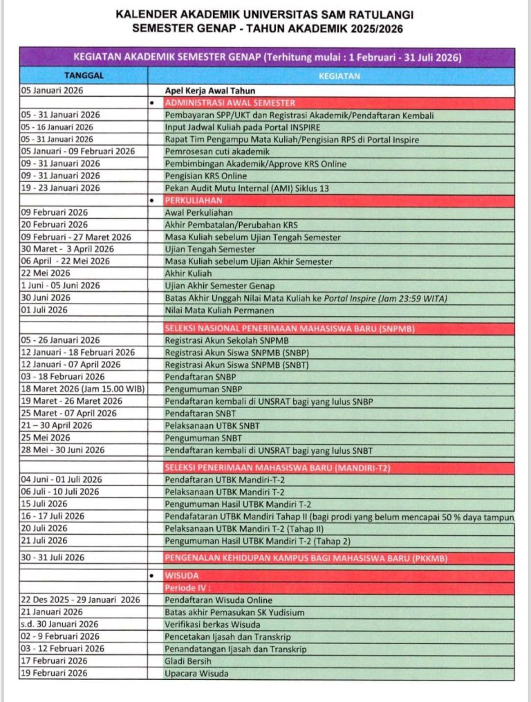 KALENDER AKADEMIK UNIVERSITAS SAM RATULANGI SEMESTER GENAP- TAHUN AKDEMIK 2025-2026